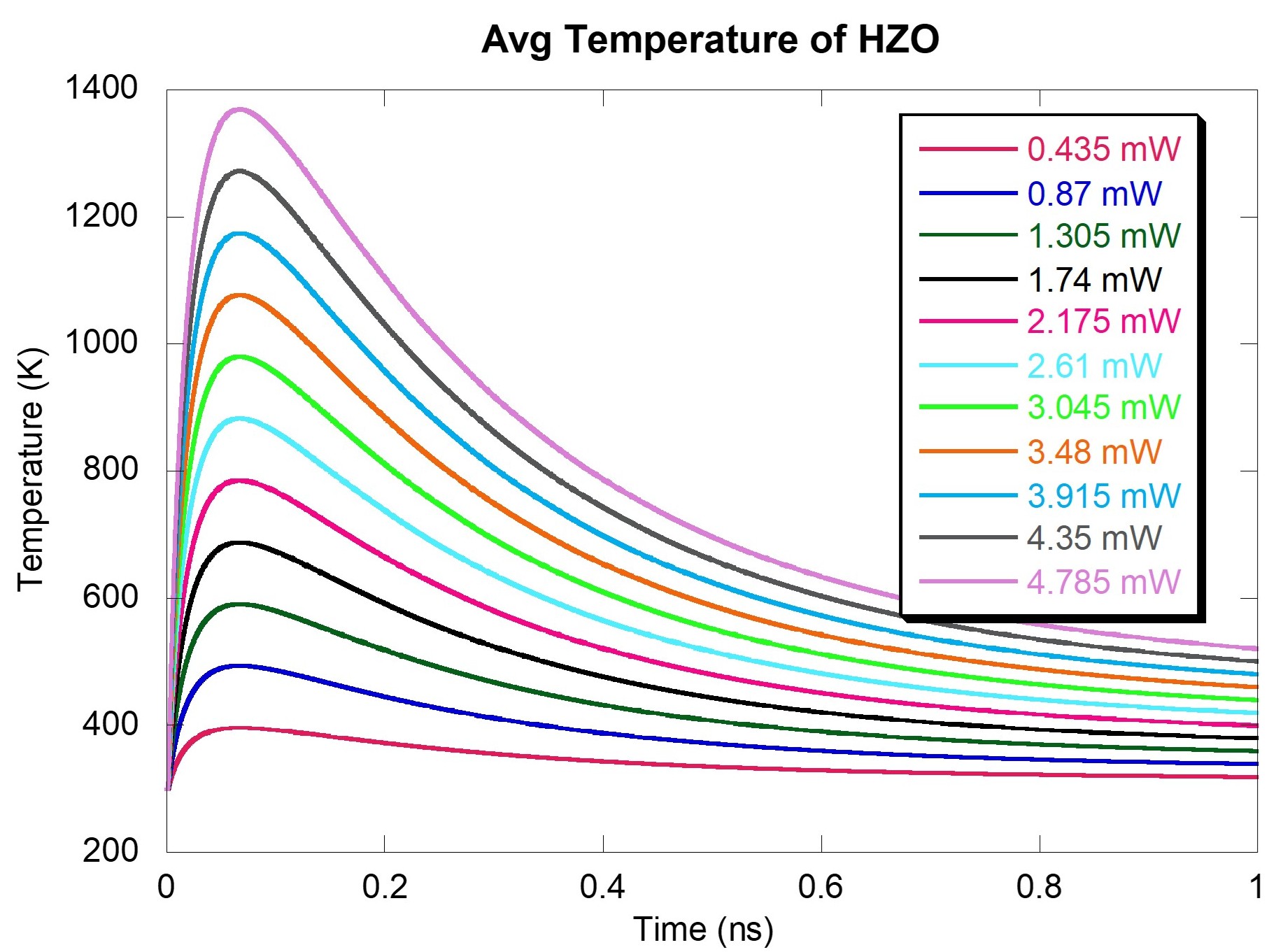 TMM Simulation Image