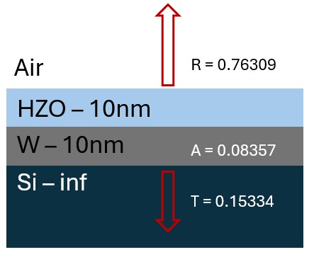 TMM Simulation Image