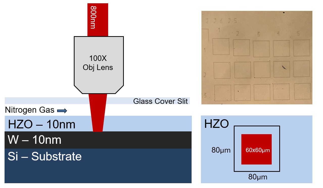 Laser Annealing of HZO