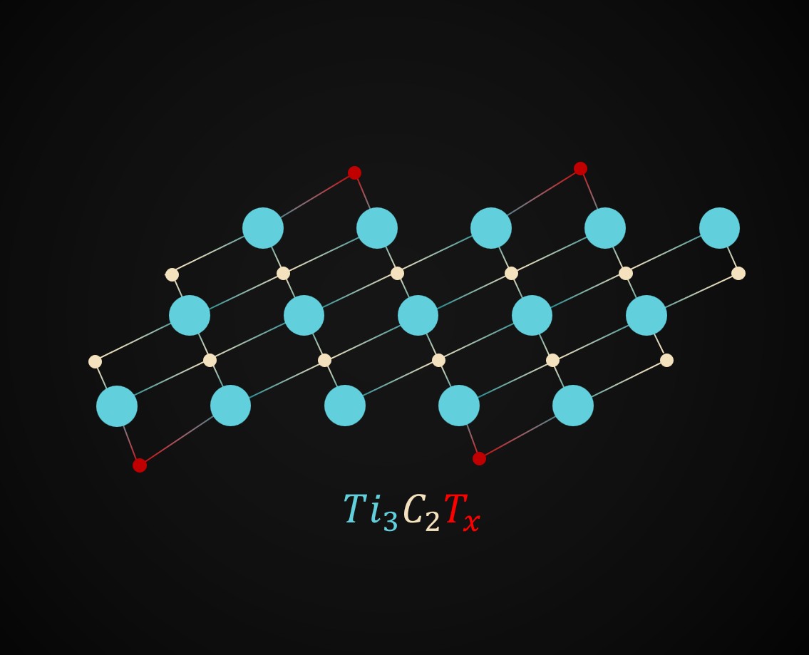 MXene Thermal Characterization